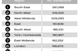 Used car market 2026, second quarter performance, top ten regions
